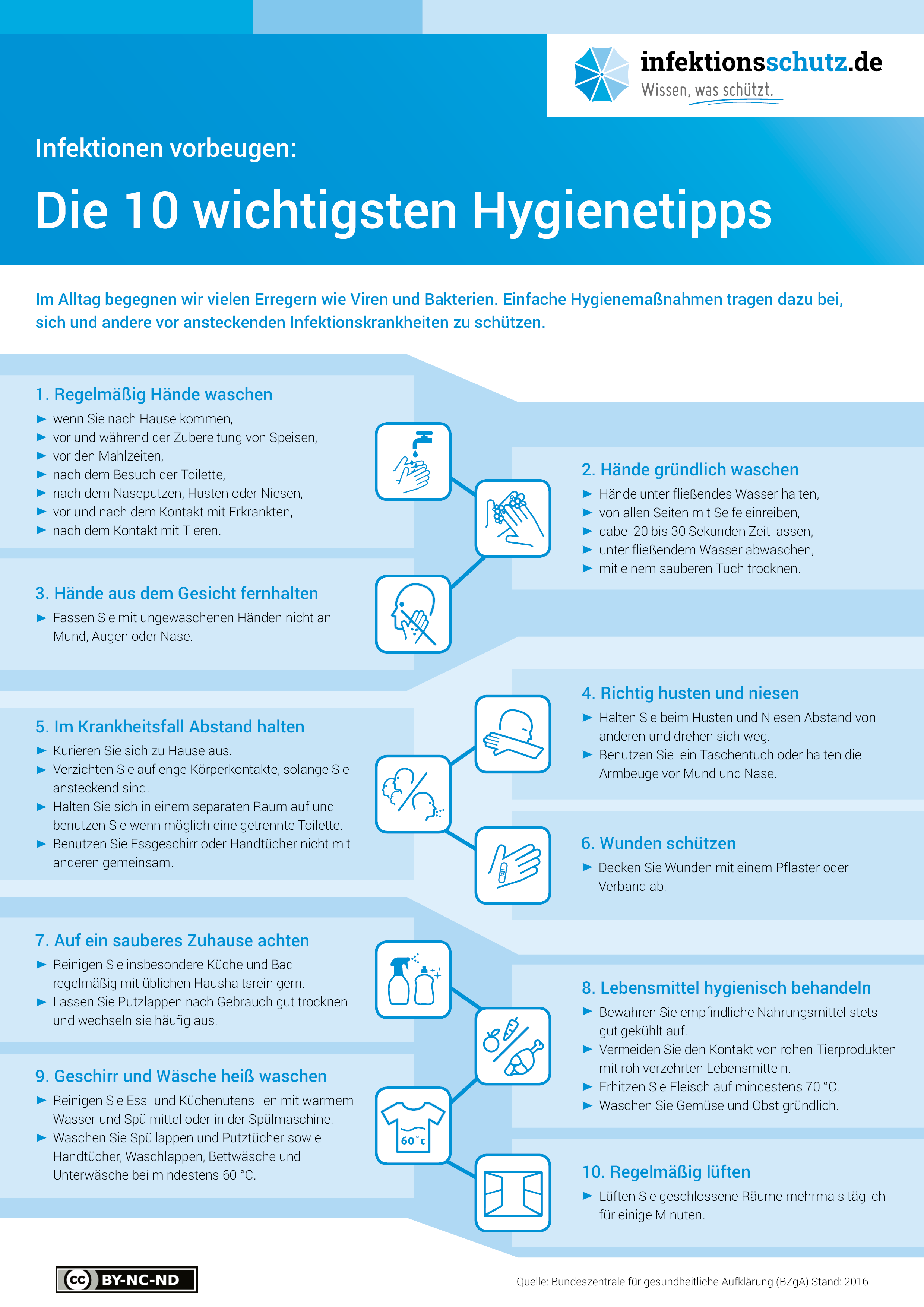 a4_plakat_10_hygienetipps_de_300dpi.png